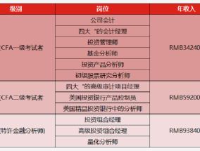 邮人体育工资待遇，行业现状与未来展望