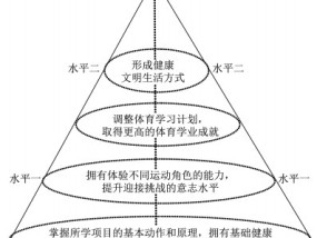 教育学原理视角下体育目标的设定与实现