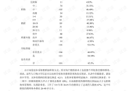 高中体育老师工资高吗？——揭秘体育教师的收入现状与职业发展