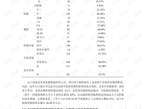 高中体育老师工资高吗？——揭秘体育教师的收入现状与职业发展