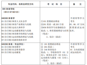 苏州体育学院考研指南，备考策略与未来发展