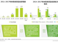 高中体育业务研究