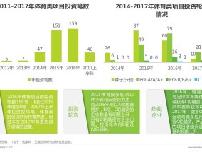 高中体育业务研究