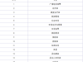 最几年体育专业分类