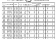 体育高考批次查询网