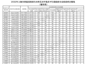 体育高考批次查询网