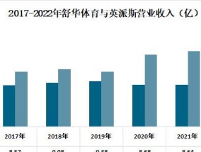 南京体育产业新引擎，英派斯的崛起与未来展望