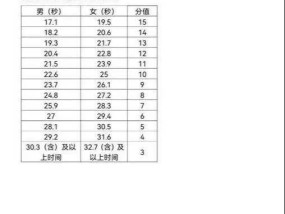 漯河中考体育评分标准解析，如何科学备考，全面提升体育成绩