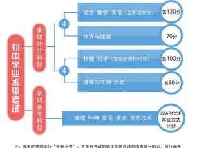 体育中考图形旋转题型的解析与应对策略