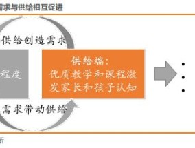 艺术体育教育培训报告