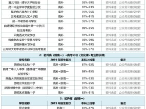 洛阳体育高考体检时间安排及注意事项全解析