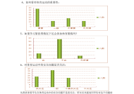 高校体育师资现状与发展的问卷调查分析