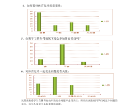 高校体育师资现状与发展的问卷调查分析