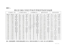 商丘体育高考项目