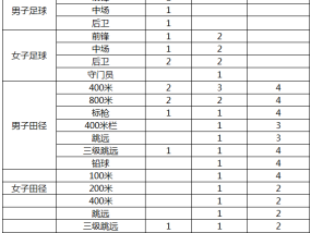 曲阜师范大学体育分数解析，录取标准、影响因素与备考策略