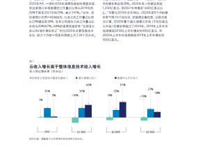 虚拟仿真技术在体育赛事运营中的应用与前景