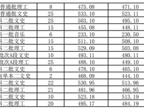 晋中学院体育分数线解析，录取标准与备考策略