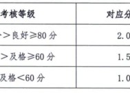 体育教师中考总分