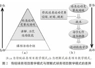 简述学校体育教学模式的发展与实践