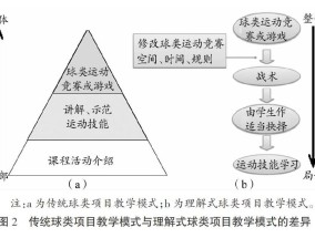 简述学校体育教学模式的发展与实践