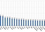 小学体育环境论文