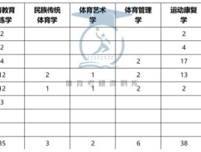 体育考研联盟排名解析，如何选择最适合你的考研机构