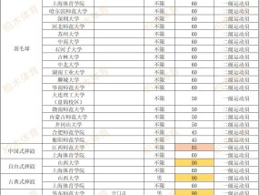 体育单招报学校