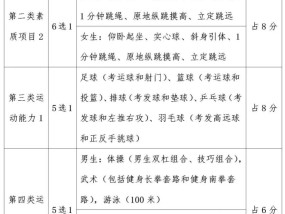 绍兴体育中考标准解析，全面提升学生体质与运动能力