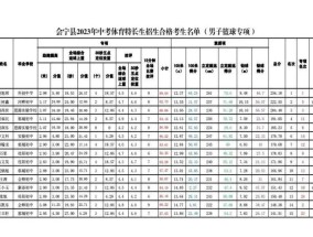 体育术科没过本科线，挑战与机遇并存，未来依然可期