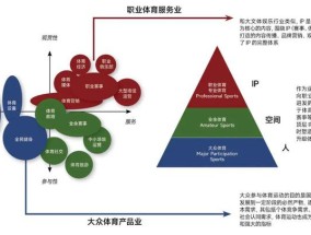 体育包含体育产业