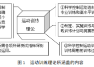 体育管理怎么选科学，策略与实践