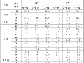 小学体育体质测试标准