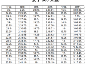 安徽高考体育考试，全面解析与备考策略