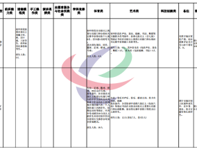 体育特长有哪些项目？全面解析各类体育特长项目