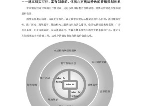 银行体育营销分析