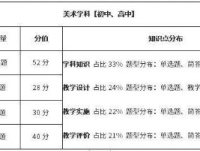 高中体育教资笔试考试，备考策略与应试技巧