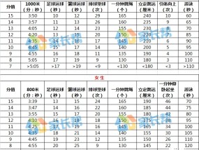 澳门体育中考满分多少？全面解析澳门体育中考评分标准与备考策略