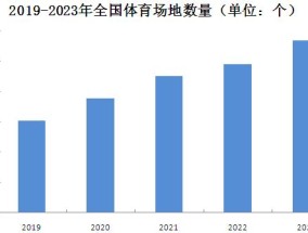 中国体育产业GDP，增长引擎与未来展望