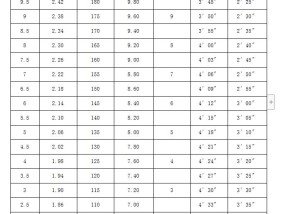 体育中考怎么算A？全面解析评分标准与备考策略