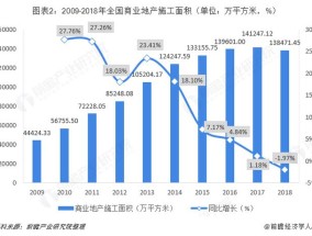 武汉体育大学附近房价走势分析，机遇与挑战并存