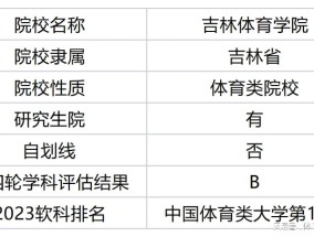 吉林大学体育招生