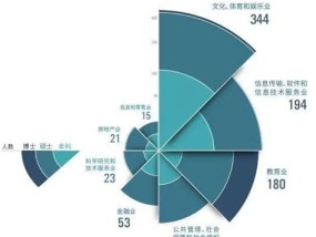 体育策划哪个专业好？全面解析体育策划相关专业及就业前景