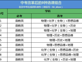 镇海体育中考选考