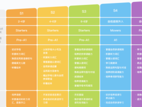 上海小孩体育培训价钱解析，家长如何选择性价比高的课程？