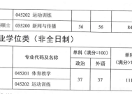 体育管理考研分数构成解析，全面了解考试评分体系