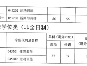 体育管理考研分数构成解析，全面了解考试评分体系