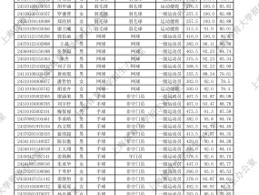 上海体育学校代码查询