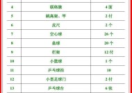 小学体育器材清单，助力学生全面发展的必备工具