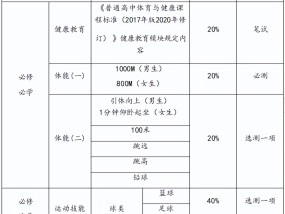 高考体育要考吗