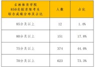 吉林体育学院单招报名